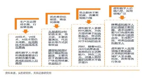 深度解析，五大主流虚拟化平台，谁才是真正的虚拟化王者？虚拟化平台哪个好用