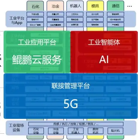 海量大数据分析平台，驱动现代企业智慧转型的核心引擎，海量大数据分析平台登录入口