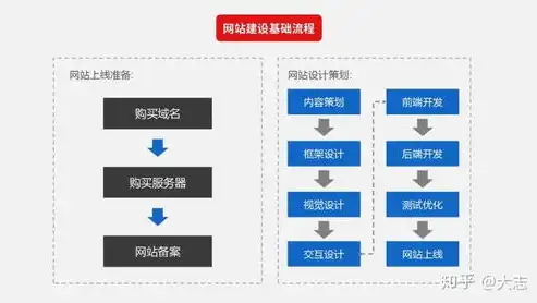 揭秘个人网址备案服务器，功能、优势与注意事项，个人网址备案服务器异常