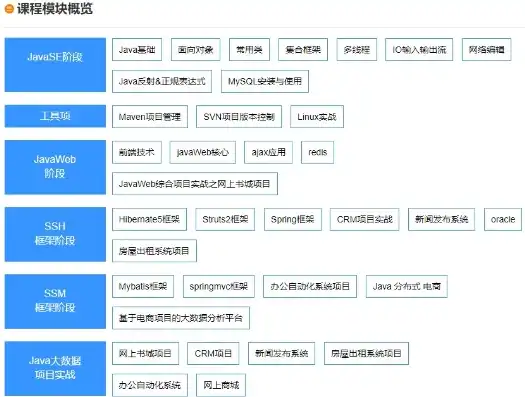 深度解析培训网站源码，架构设计、功能实现与优化策略，培训网站源码是什么