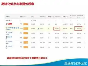 曲阜关键词优化方案，全方位提升网站SEO排名与用户体验，济宁关键词优化