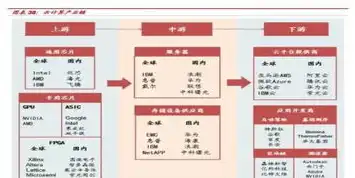 网站源码防盗攻略，全方位守护您的核心资产，网站源码防盗用什么软件