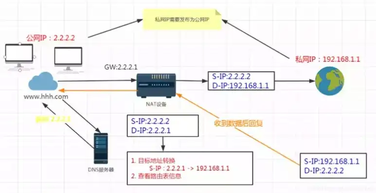 网络困境，探析局域网服务器访问难题及解决方案，不能访问局域网服务器怎么办