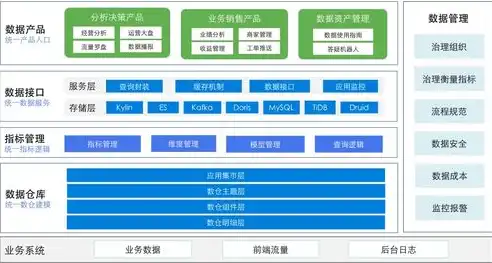 数据治理工程师职业发展，全面解析各类认证类别及重要性，数据治理工程师有哪些认证类别的