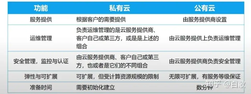 揭秘建立网站服务器成本，全方位解析及优化策略，建立网站服务器成本多少