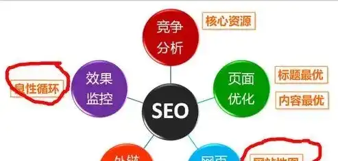 整站SEO优化价格解析，性价比与效果并存之选，seo站内优化流程