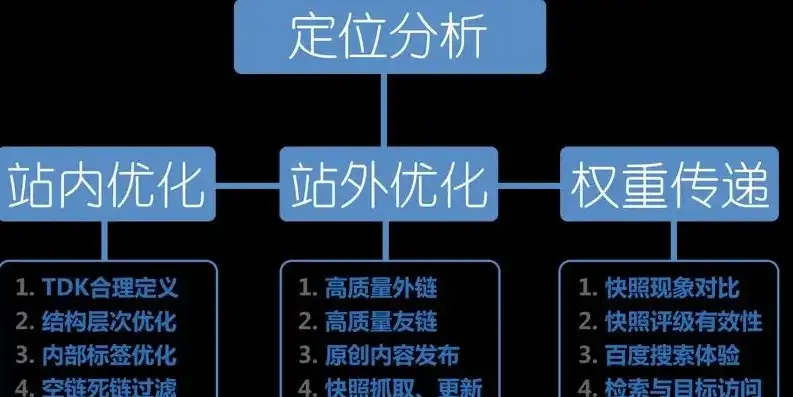 整站SEO优化价格解析，性价比与效果并存之选，seo站内优化流程