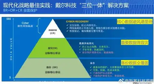 全方位数据安全策略，构建数字时代的坚实防线，数据安全的措施包括