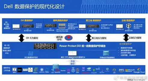 全方位数据安全策略，构建数字时代的坚实防线，数据安全的措施包括