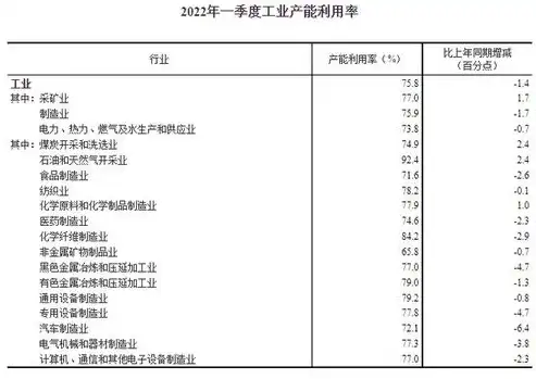 如何撰写产能利用率指标报告，产能利用率怎么算