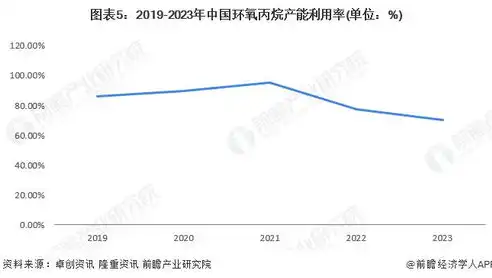 如何撰写产能利用率指标报告，产能利用率怎么算