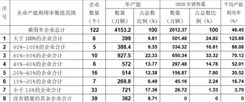 如何撰写产能利用率指标报告，产能利用率怎么算