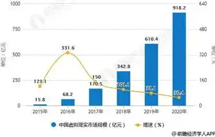 深度解析中企云链业务模式，问题与挑战并存，未来前景广阔，中企云链业务模式问题有哪些