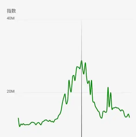 网络关键词热度分析，解码流行趋势背后的语言密码，关键词 网络