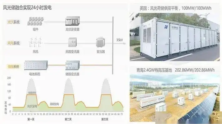 集中式储能与分布式储能，技术特点、优势与挑战分析，集中式储能与分散式储能