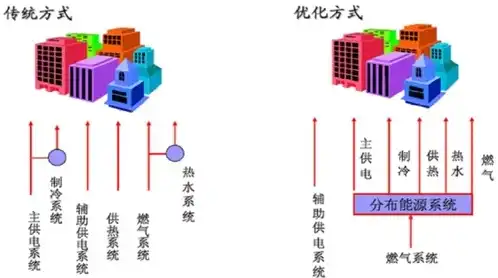 集中式储能与分布式储能，技术特点、优势与挑战分析，集中式储能与分散式储能