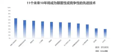 数字化浪潮下，我国企业如何抓住机遇实现转型升级？title一句话中包含关键词的句子