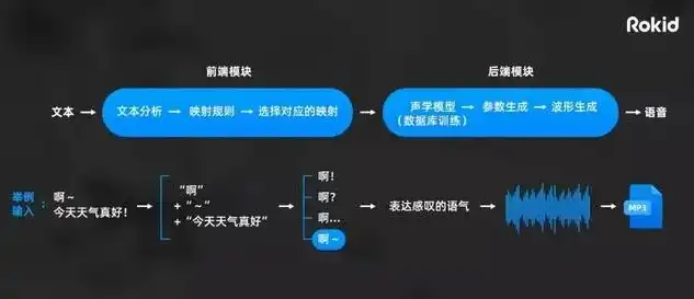 揭秘网站音频播放器源码，从原理到实战，轻松打造个性化音乐播放平台，网站音频播放器源码在哪