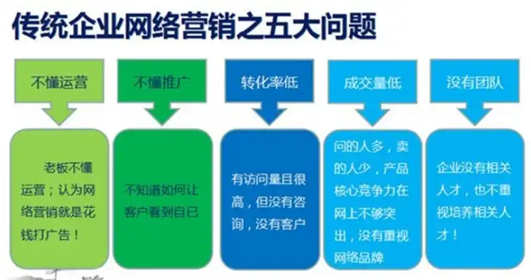 全网营销秘籍揭秘网络推广关键词优化公司，助力企业腾飞！，网络推广关键词优化公司怎么做