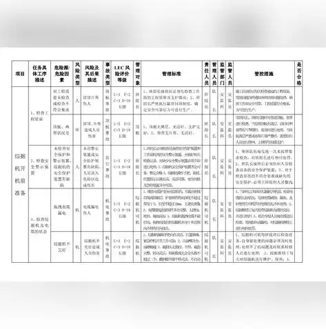 揭秘数据安全隐患，多种风险并存，如何有效防范？数据安全隐患有哪几种方式