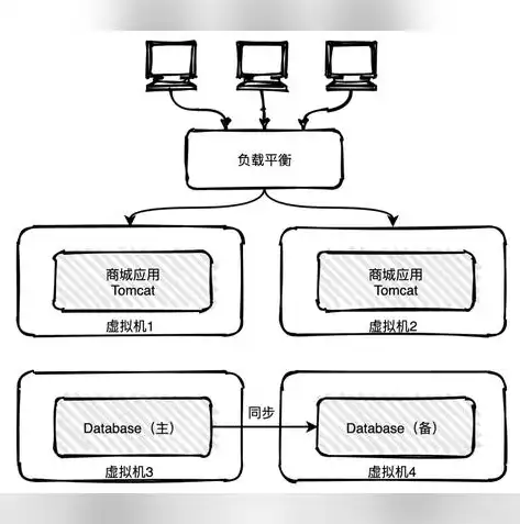 深入解析服务器虚地址的神奇作用及其在现代网络环境中的应用，服务器虚机是什么意思