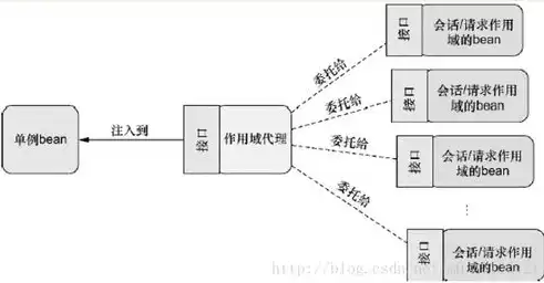 深入解析服务器域的使用，策略、优势与实际应用，服务器域的作用