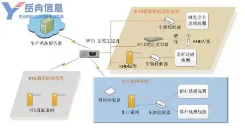 深入解析服务器域的使用，策略、优势与实际应用，服务器域的作用