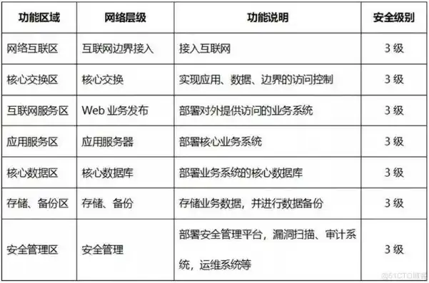 构建稳固网络边界，全方位解析网络边界安全防护策略，网络边界安全防护措施