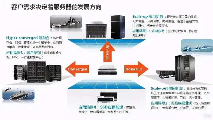 网络硬盘服务器主机，构建高效数据存储与共享中心，网络硬盘服务器主机怎么设置