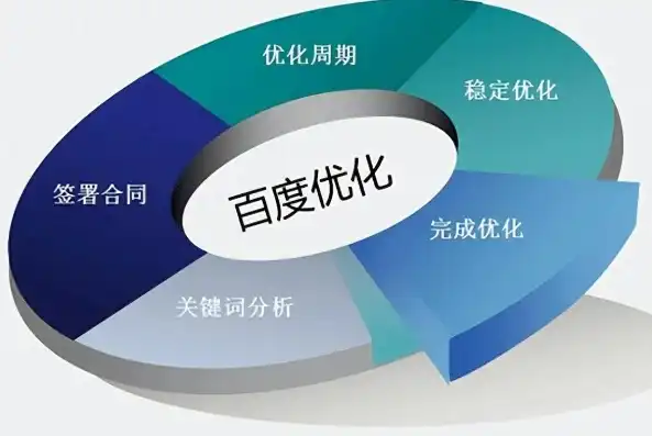 揭秘百度关键词优化技巧，提升网站排名，助力企业品牌成长！