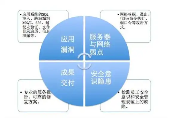 深入解析，多因素认证的工作原理及其在现代网络安全中的应用，多因素认证的工作原理是