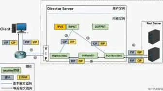 全面解析负载均衡实例，包含哪些关键组件与功能，负载均衡实例包括什么内容