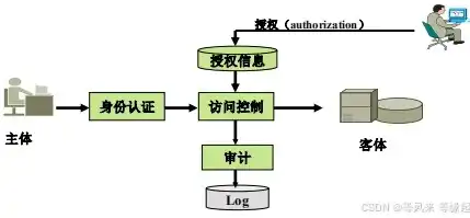 深入解析，多因素认证的工作原理及其在现代网络安全中的应用，多因素认证的工作原理是