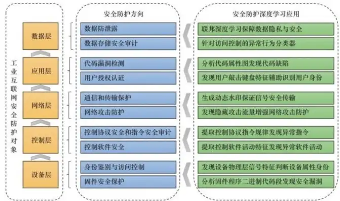 深入解析，多因素认证的工作原理及其在现代网络安全中的应用，多因素认证的工作原理是