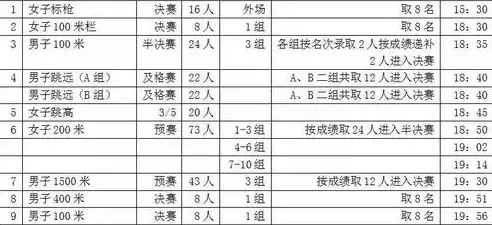 高效网站建设日程表，分阶段规划，确保项目顺利进行，网站建设日程表如何写