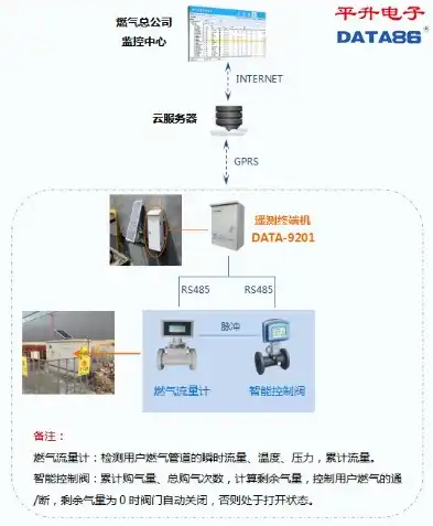 天然气压力监测报警装置，安全守护的智慧防线，天然气压力监测报警装置有几种