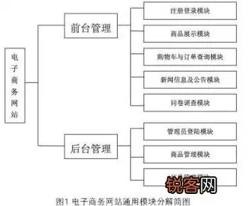 打造高效便捷的电子商务网站，设计要点与策略，电子商务网站设计的基本要求