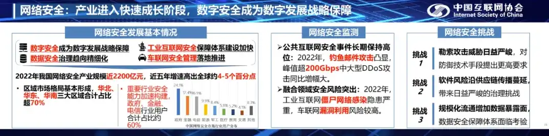 全面解析我国网络安全与数据保护制度，内容、挑战与对策，网络安全与数据保护制度有哪些内容和方法