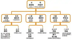 关键词相隔符，家庭关系，构建和谐家庭关系的秘诀，标题关键词相隔符号怎么打