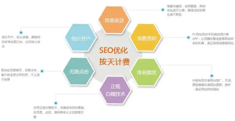 深度解析杭州SEO优化策略，助力企业快速提升网站排名与流量，seo 杭州