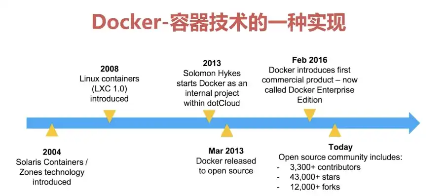 深入浅出Docker命令，掌握容器技术核心操作，容器技术 docker入门