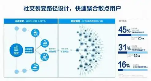 铜川SEO公司力荐18火星，揭秘高效网络营销的秘密武器