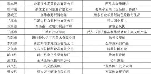 云南旅游推广关键词优化攻略，让你的目的地热力四射，昆明关键词优化推广