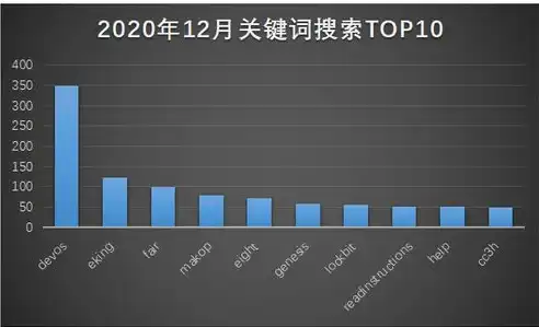 关键词搜索量分析，揭秘热门话题背后的搜索趋势与市场潜力，关键词搜索量分析怎么做