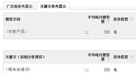 揭秘百度关键词通配符，提升搜索效果的关键技巧，百度推广中通配符与关键词相同