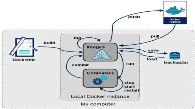 深入解析微服务Docker架构，构建高效、可扩展的分布式系统，docker部署微服务的好处