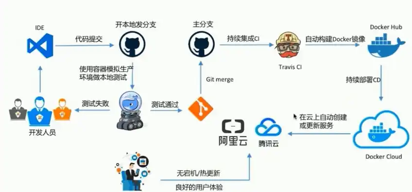 深入解析微服务Docker架构，构建高效、可扩展的分布式系统，docker部署微服务的好处