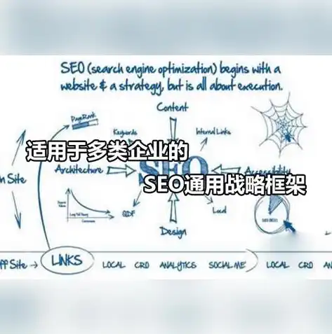 深度解析，对手SEO策略剖析与优化策略制定，seo竞争对手数量