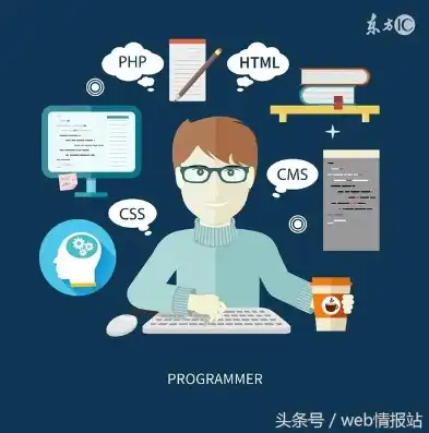 深入探讨PHP网站开发的最佳实践与技巧，php网站开发教程