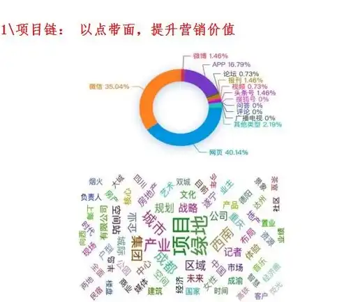 关键词与信息传播的相关性，探索新时代的传播路径，关键词和什么相关性最大